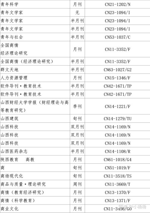 评职称不认可这些期刊 