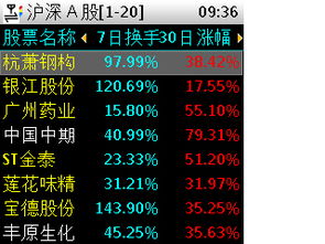 请问大智慧软件上的换手率怎么算