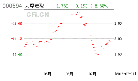 000594ST国恒股票停盘多久出来不设涨跌幅限制