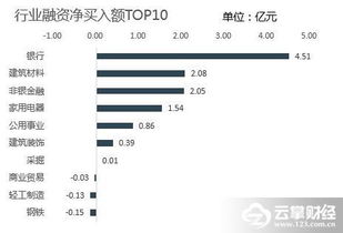 逛云掌财经提到机构买入，请问是什么意思？