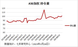 期货成交量的大小在哪里查询