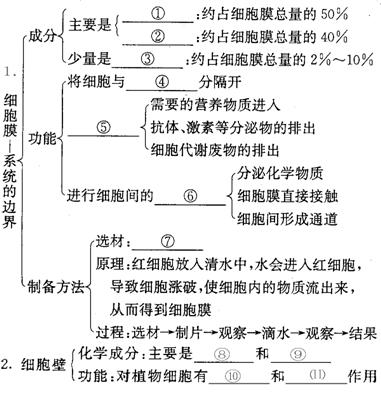 制备植物细胞的细胞膜采用什么方法？