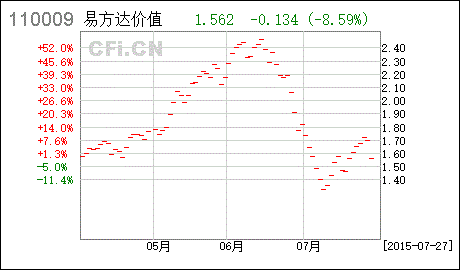 建设银行卡，证券业务定期定额申购支出人民币，请问这是意思？