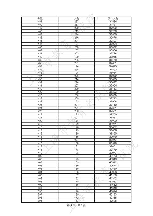 2023分数位次查询，2023年一分一段表怎么查