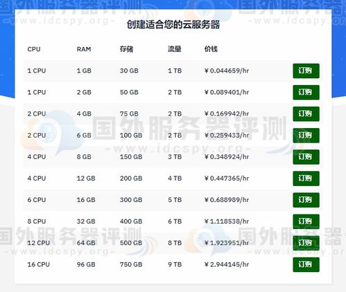 国内哪家云主机便宜