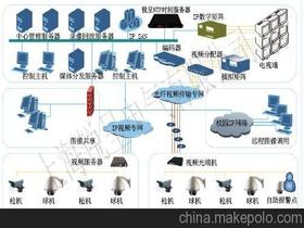 ntp校时服务器地址和端口