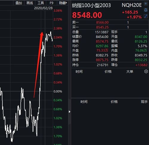 为什么阿里巴巴不在香港上市，而是要选择在美国上市