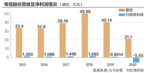 上市公司的财报经过事务所审计后，内审还要对财报做内部审计吗？