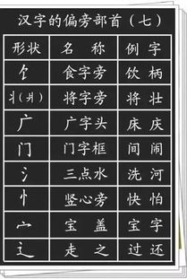 小学语文 汉字的基本笔画 偏旁部首详解,孩子学习一定有用 