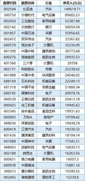 外资4天购入15亿股，持股市值超过230亿，又一家龙头A股企业引起市场热议：牛市旗手失去魅力，净卖超60亿