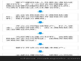 企业增资流程有哪些步骤