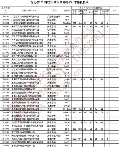 2021百万扩招计划什么时候报名？(图2)