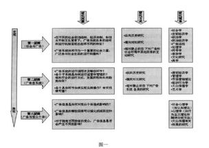 广告学专业毕业论文选题,广告学毕业论文选题,广告学毕业论文开题报告