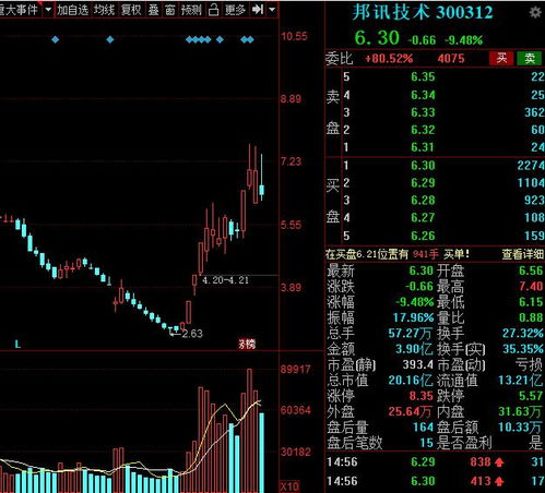 股东减持5%股票会跌吗