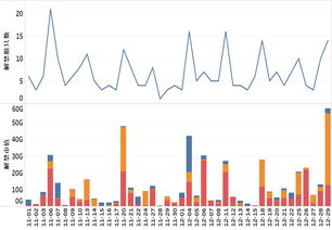 我的新海宜总股份翻了一倍，总市值也翻了一倍是怎么回事?