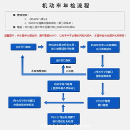 汽车年审流程