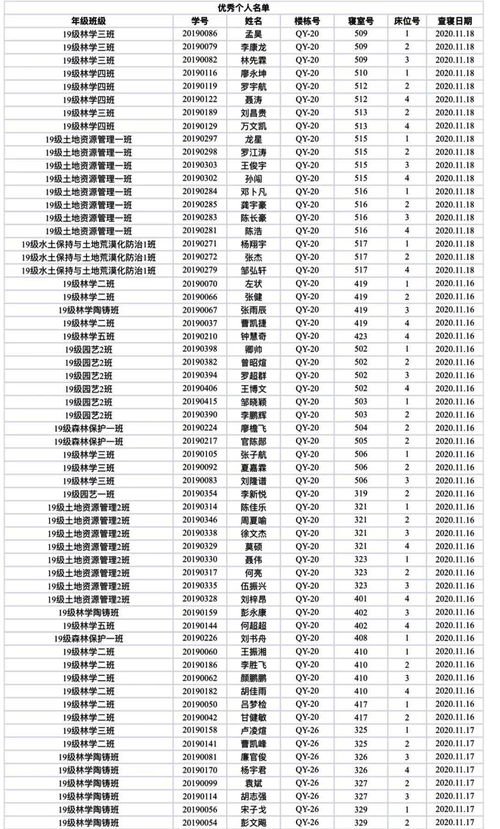 公示 林学院第十 十二周优秀寝室名单