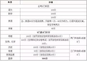 2018中考名词科普 中考都考哪几门 分值怎么算 哪门课最容易拉分 