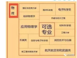 新高考选科选物理生物地理可以选什么专业和大学 