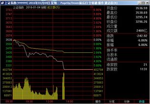 调试分析之：怎么从通达信搞出行情数据