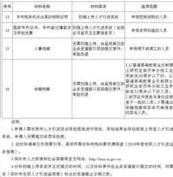 在职人员如何申请土耳其签证(在职人员如何申请土耳其签证流程)