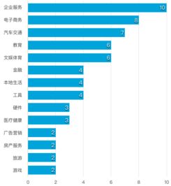 请你为什么市值比融资额大那么多？ 比如阿里融资200，市值2000多，融资的钱不就是股票卖出的钱吗