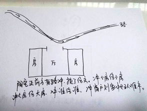 18条阳宅吉凶自断秘法,你家风水犯有禁忌吗