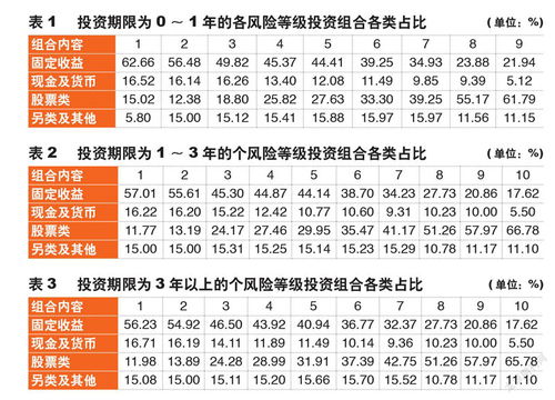 摩羯智投产品分析 