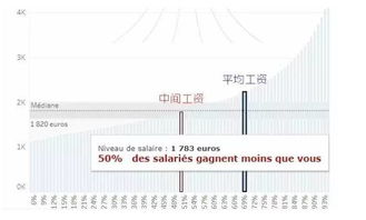 欧洲人的平均工资是多少