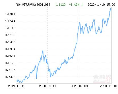 001105信达澳银 今天净值多少