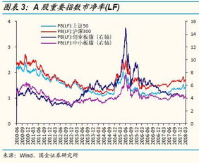 一只股票多少陪的pe才算合理，又该怎么样计算呢？请讲详细点。谢谢了！