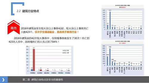 建筑企业新员工安全管理培训 PPT