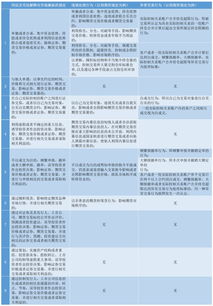 操纵证券市场罪量刑标准是如何规定的?