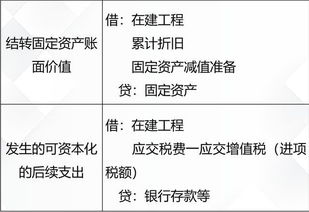 固定资产清理如何做账(处置固定资产如何做会计分录)