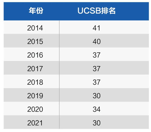 U.S.News 发布2021美国大学排名,来看看名盛专精的TOP30有何变化