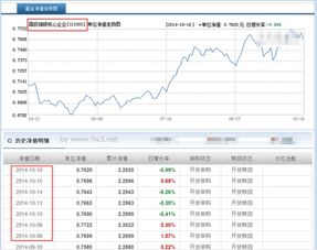 国投瑞银核心基金从2007年至今有分过红吗