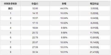 江苏大烨智能电气股份有限公司怎么样？