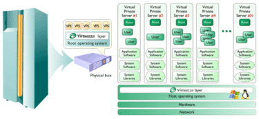 vps与虚拟机的区别是什么 (虚拟主机和vps服务器)