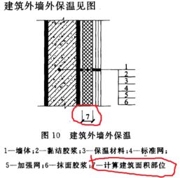 计算建筑面积时是否加入外墙抹灰厚度？