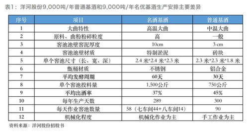 如何判断财务报表的质量？