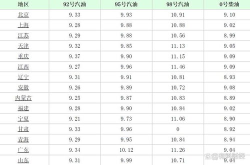 油价*消息油价调整*消息