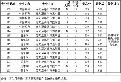 韶关学院算好二本吗(韶关学院分数线)