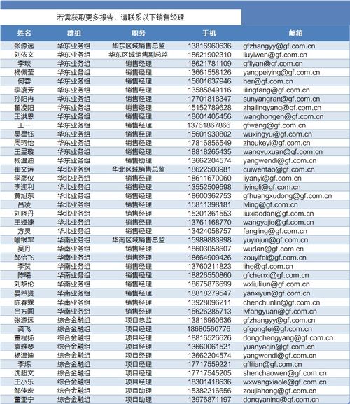 一季度奖金分配方案