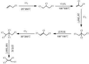 氯丙烯工艺理论
