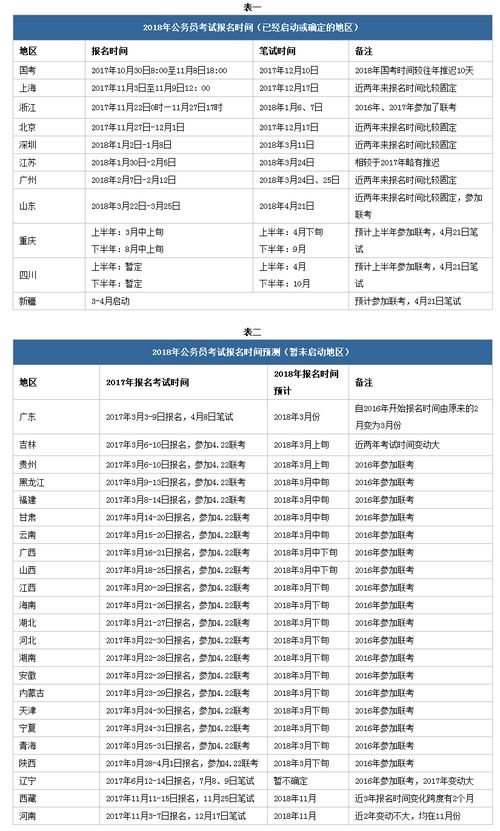 公务员报名时间20142014年国家公务员考试报名时间、考试时间是什么时候