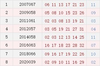 历史上的今天 双色球06月18日开奖号码汇总