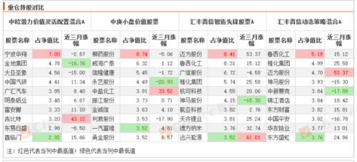 买中小盘基金，是不是就得关注创业板啊？