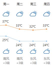 2019年7月15日