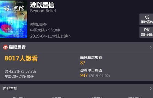 首日票房33万,又一部华语片扑街,网友 电影名字就是评价