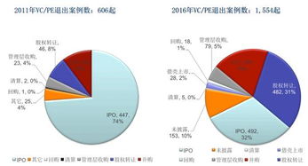 ipo市场是什么意思